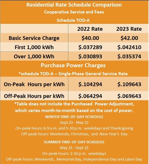 Rates Lorain Medina Rural Electric Cooperative 4587